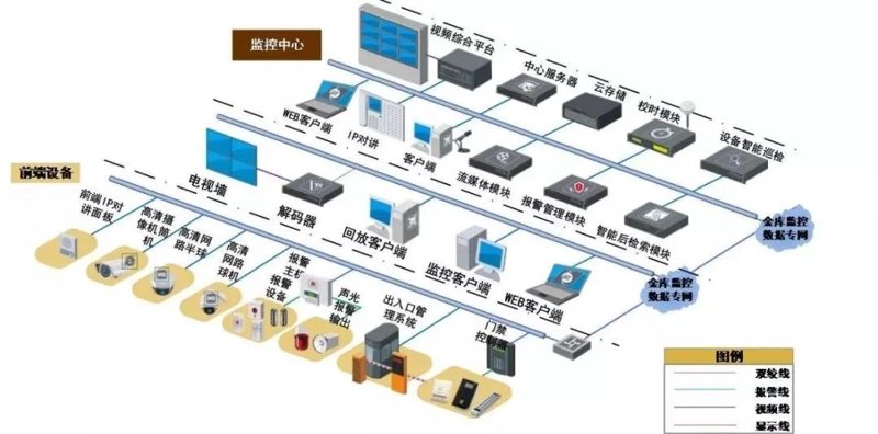 智能安防系统