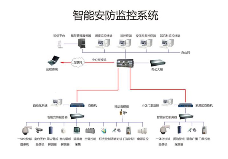 如何选择适合的防护门监控安装方案？